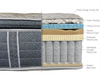 American Rapture Cooling Pillowtop Mattress