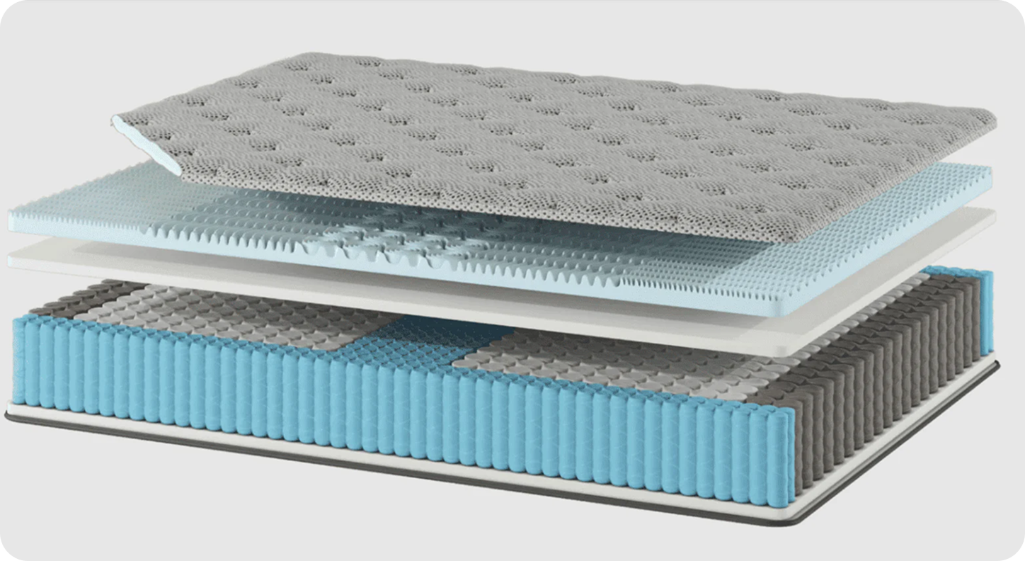 Pocketed Coil Mattresses